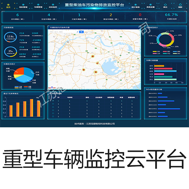 重型车辆监控云平台