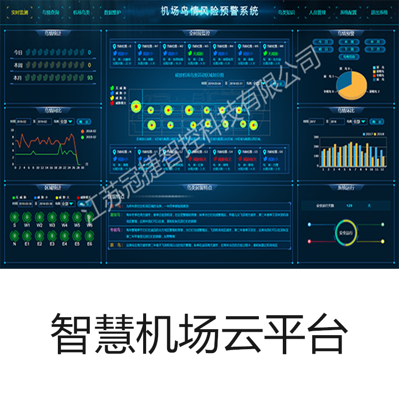 智慧机场云平台