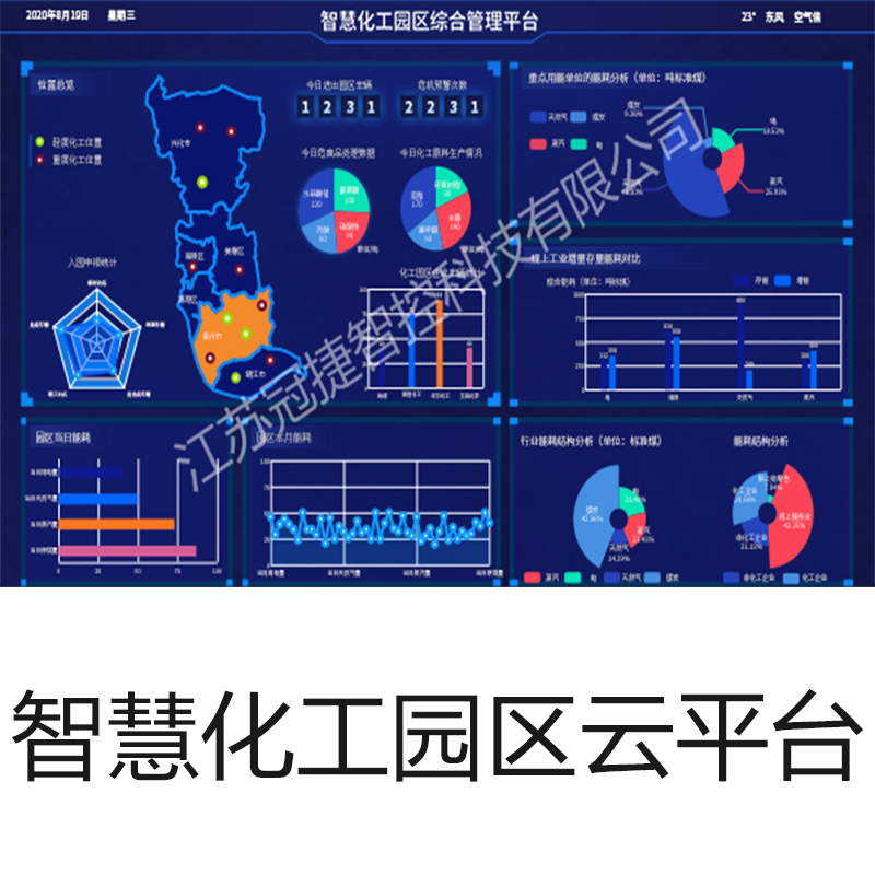 智慧化工区云平台