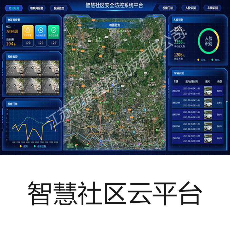 智慧社区云平台